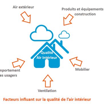 Atelier "Un air plus sain dans mon logement"