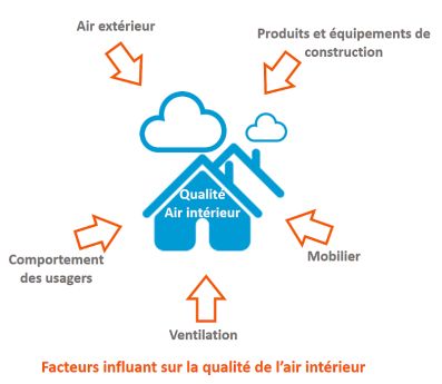 Atelier "Un air plus sain dans mon logement"