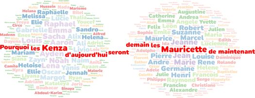 Conférence la mode et les prénoms